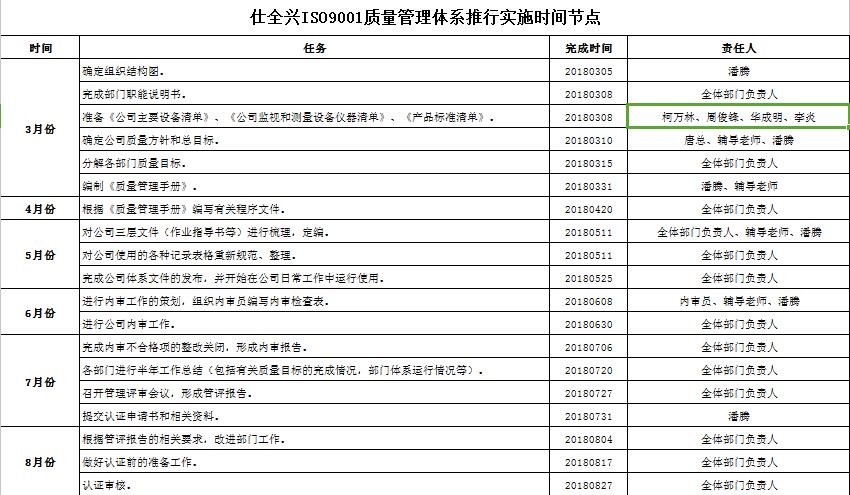 仕全興ISO9001推動實施時間節(jié)點