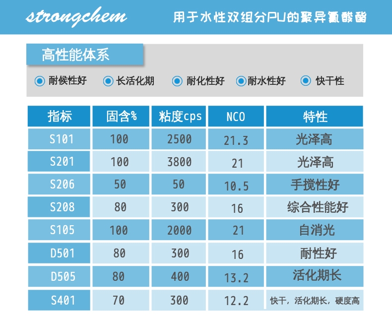 仕全興水性固化劑