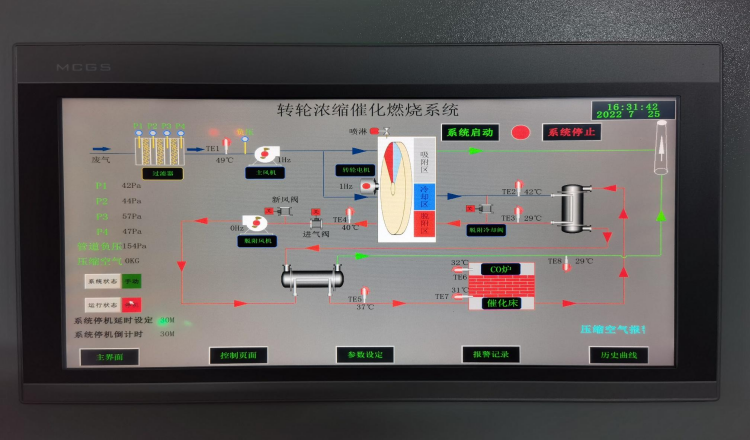 仕全興轉輪濃縮催化燃燒系統(tǒng)