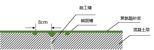 水性聚氨酯砂漿圖7 水性聚氨酯砂漿圖7