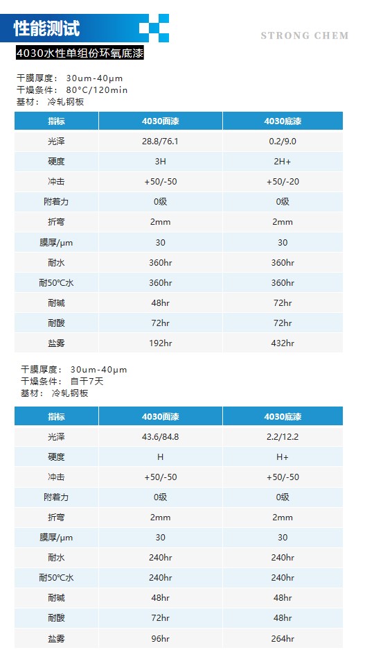 4030單組份環(huán)氧分散體詳情頁(yè)3