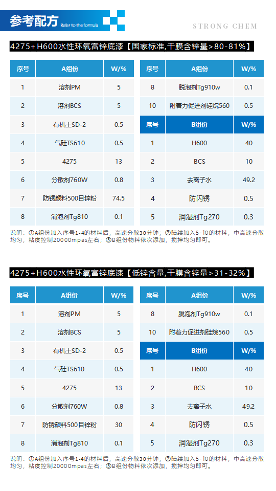 水性樹脂4275產(chǎn)品介紹（雙組份環(huán)氧乳液）_03.png