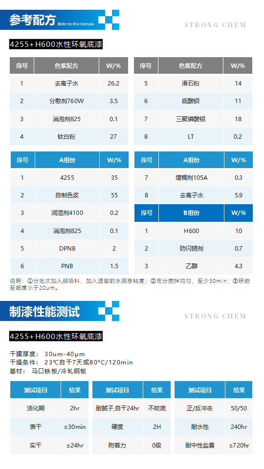水性樹(shù)脂4255產(chǎn)品介紹（雙組份環(huán)氧乳液）_03.png